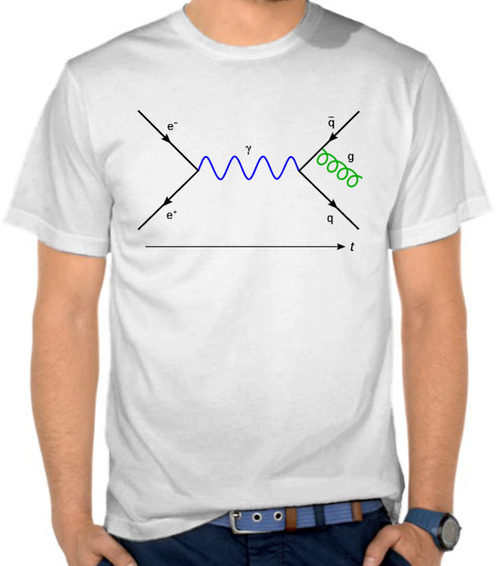Feynmann Diagrams - Gluon Radiation